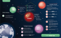 Infografía China