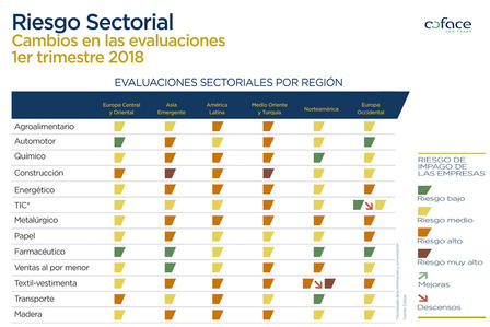 Cambios sectoriales 1q2018 completo